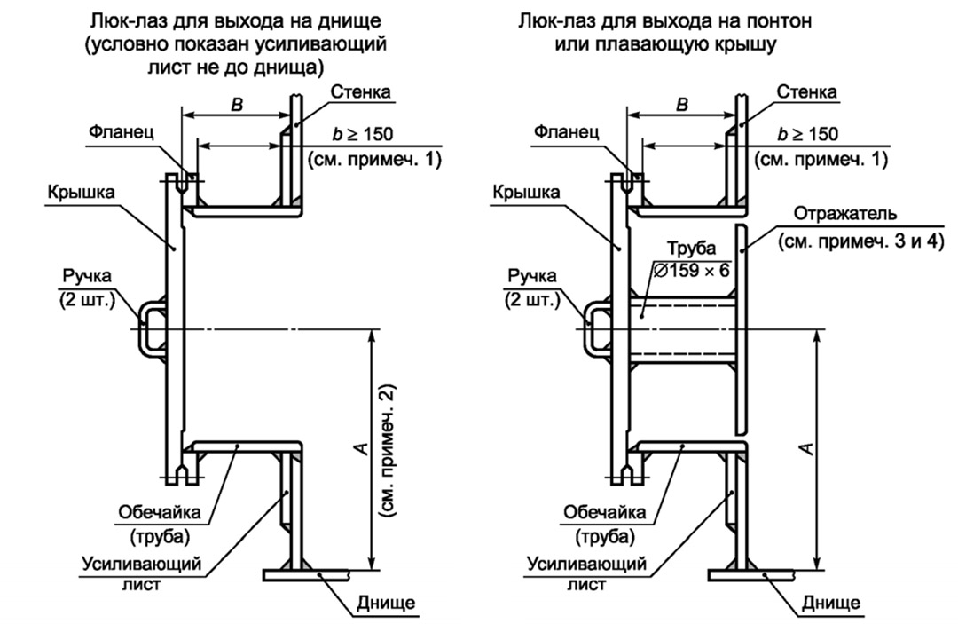 Конструктивное исполнение люков-лазов