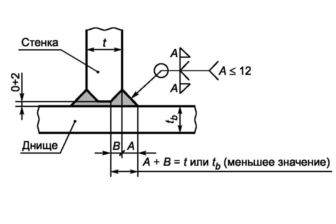 Соединение стенки с днищем при толщинах листа стенки и листа днища более 12 мм